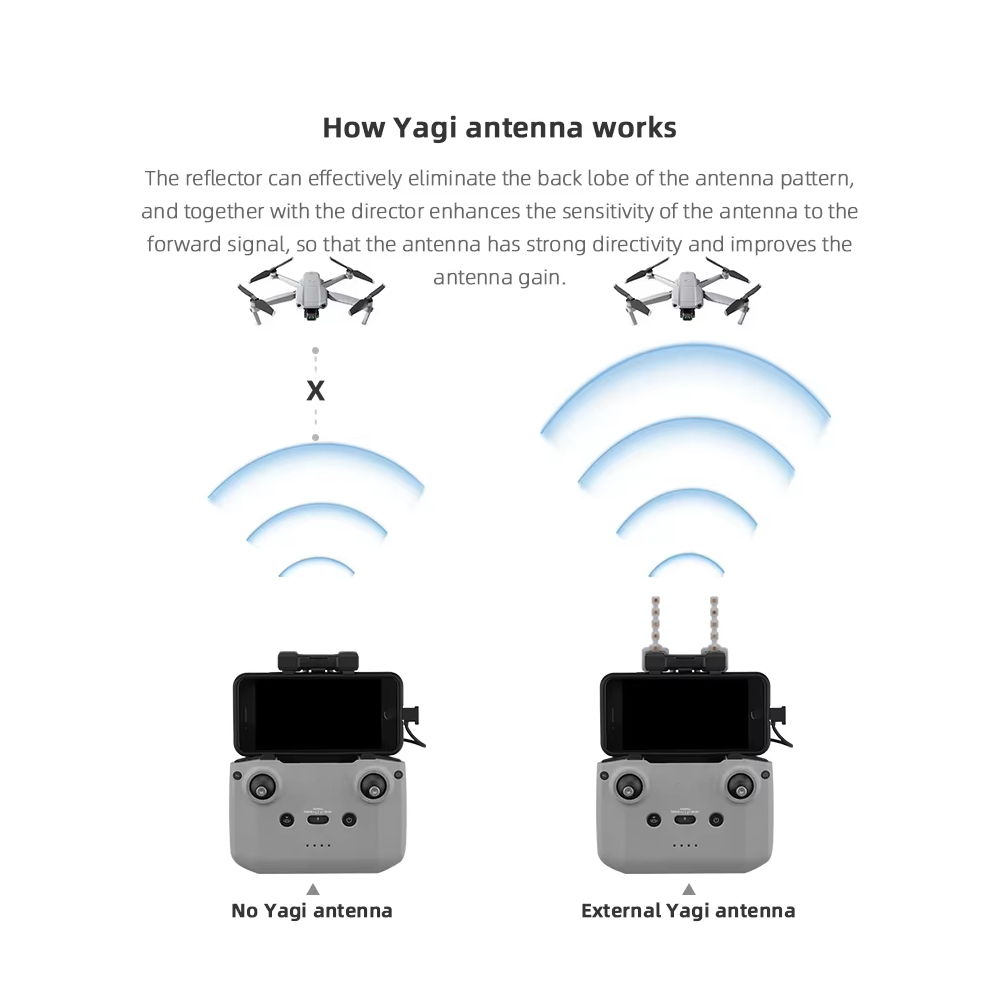 BRDRC-antena Yagi de 5,8 GHz p - Drone Strobe Light reseña y precio